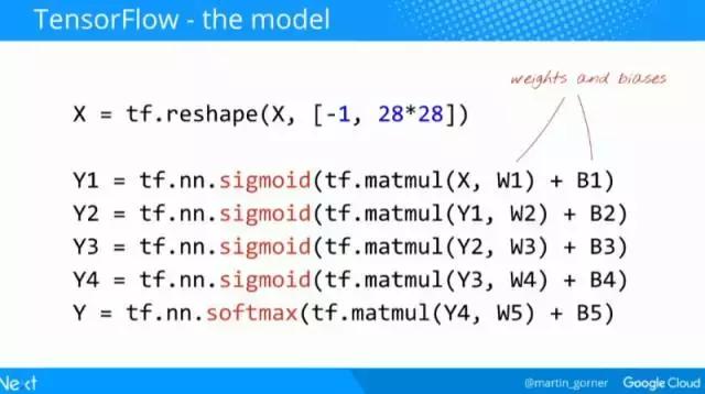 谷歌中国深度学习框架教程,谷歌与中国深度学习框架教程