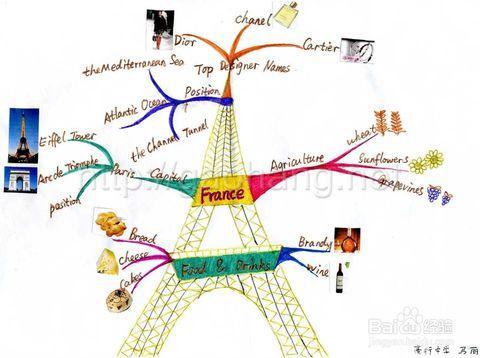以假期为题思维导图手绘,十分钟学会手绘思维导图