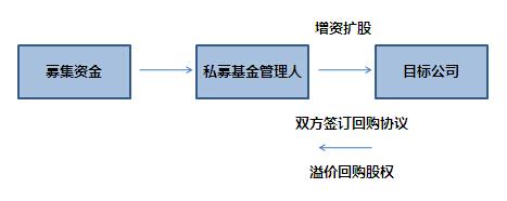 海棠金融产品,海棠金融怎么样