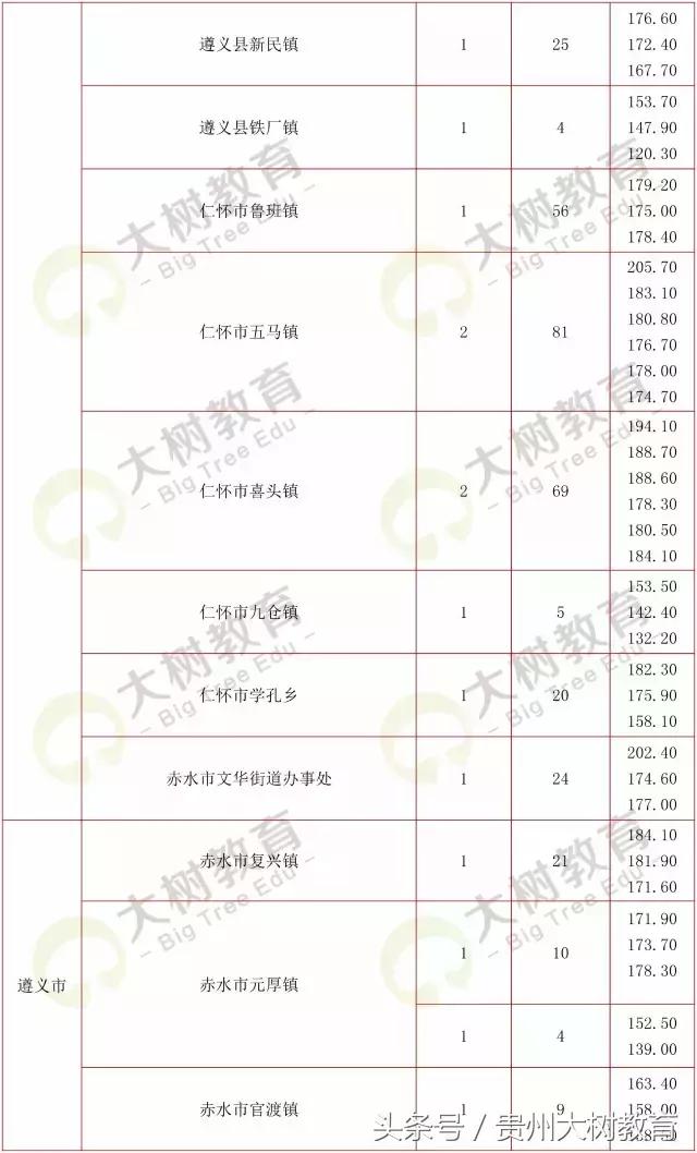 贵州省考选调生笔试总分多少满分,选调进面分数怎么算的