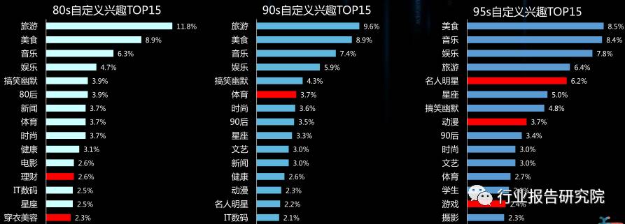 8090s人群深度研究报告