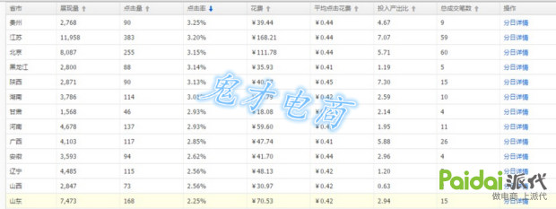 直通车点击率优化思路,直通车怎么瞬间提高点击量