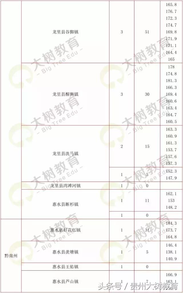 贵州省考选调生笔试总分多少满分,选调进面分数怎么算的