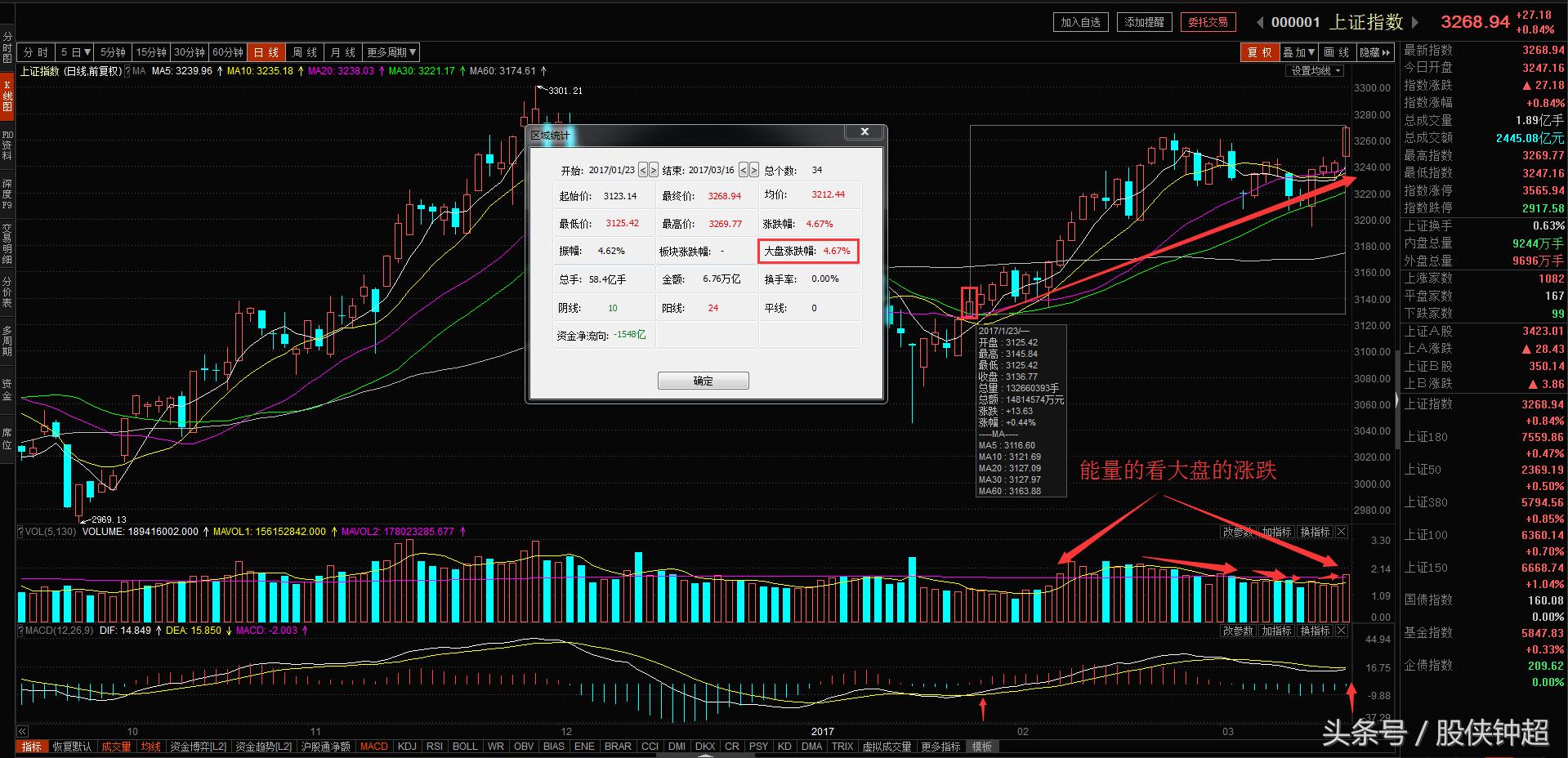 没有牛市行情怎么选股,现阶段选择牛股的思路和方法