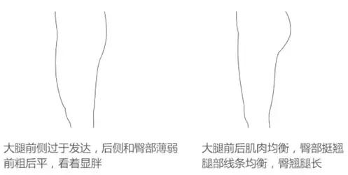 不同腿型适合什么运动,不同类的腿型该怎么瘦腿
