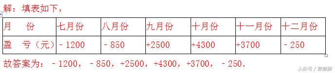 小升初数学数的认识的练习题,一年级数学11-20数的认识思维导图