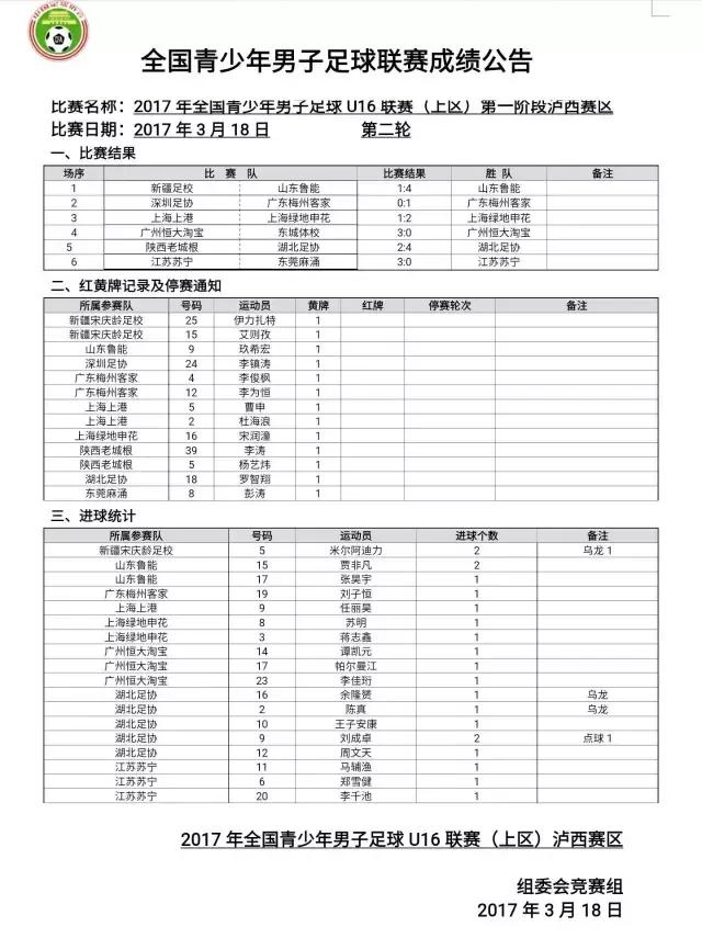 u16比赛视频集锦新疆,u16预选赛比赛视频