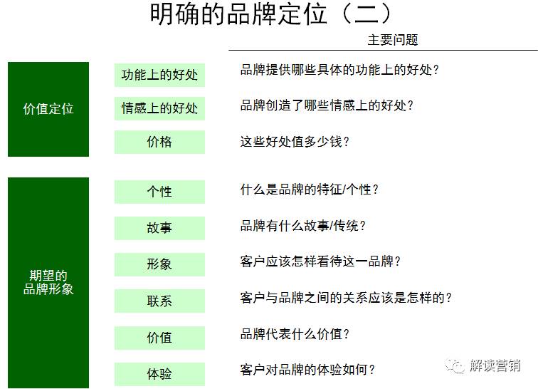 营销总监营销策略,营销总监如何提高营销管理能力