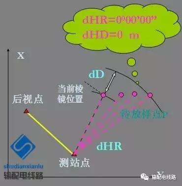 架空输电线路测量,输电线路测距仪使用方法