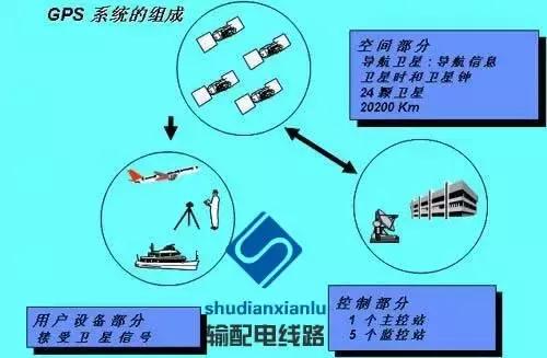 架空输电线路测量方法,经纬仪怎么测量架空线路的弧垂