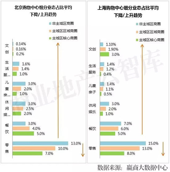 活成“行业模范”,7大Mall调整高招大揭秘!
