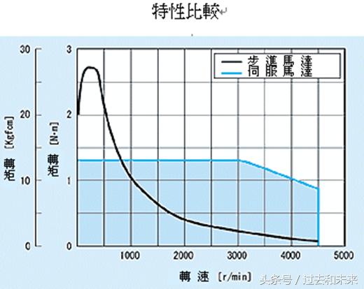 工业机器人的运动控制指令有哪些,自平衡双足机器人运动控制算法