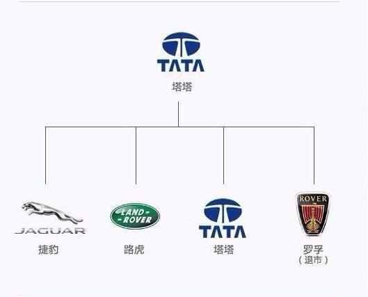 最新汽车品牌从属关系大全,一张图看懂汽车品牌从属关系