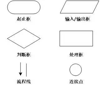 c语言顺序结构程序实现方法,c语言for语句完整流程图