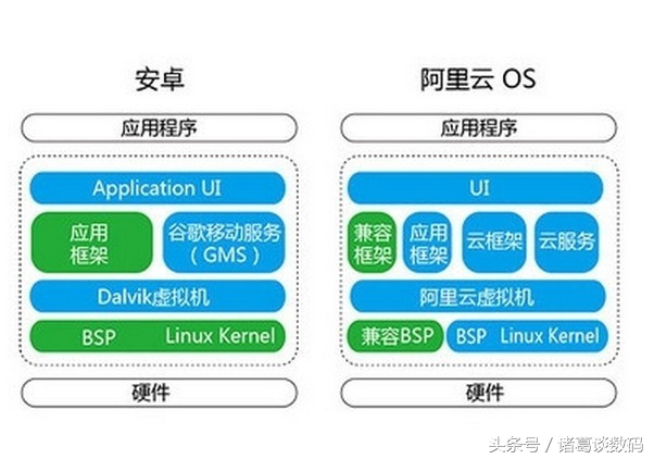 百度阿里和腾讯谁的技术厉害,百度腾讯阿里服务器都在哪