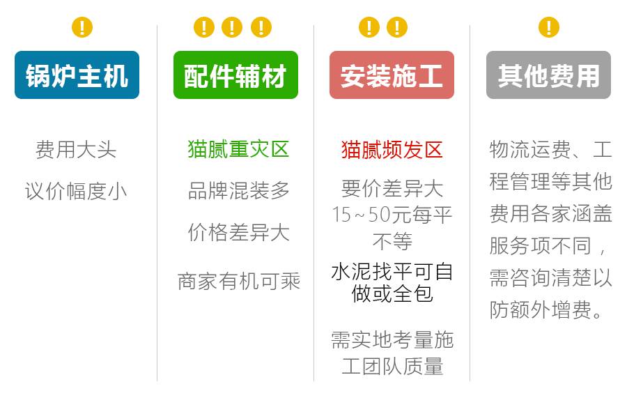 防坑指南：地暖报价满满都是套路，怎样才能让销售以为你很懂？