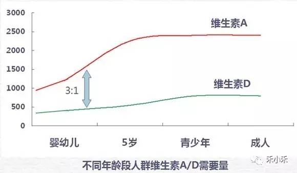 为养孩子操碎了心，因为99%的妈妈都没有get这些育儿重点！