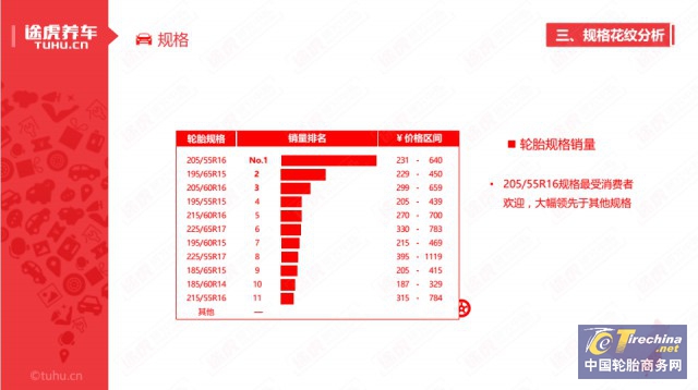 途虎养车发布2023年度轮胎榜单,途虎养车2023年度轮胎榜单