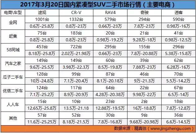 二手车市场最不愁卖的车,二手车价格实惠的汽车