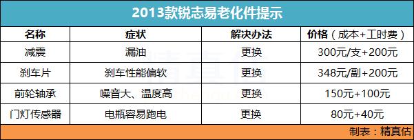 十年车龄的锐志值得入手么,老款锐志驾驶感受怎么样