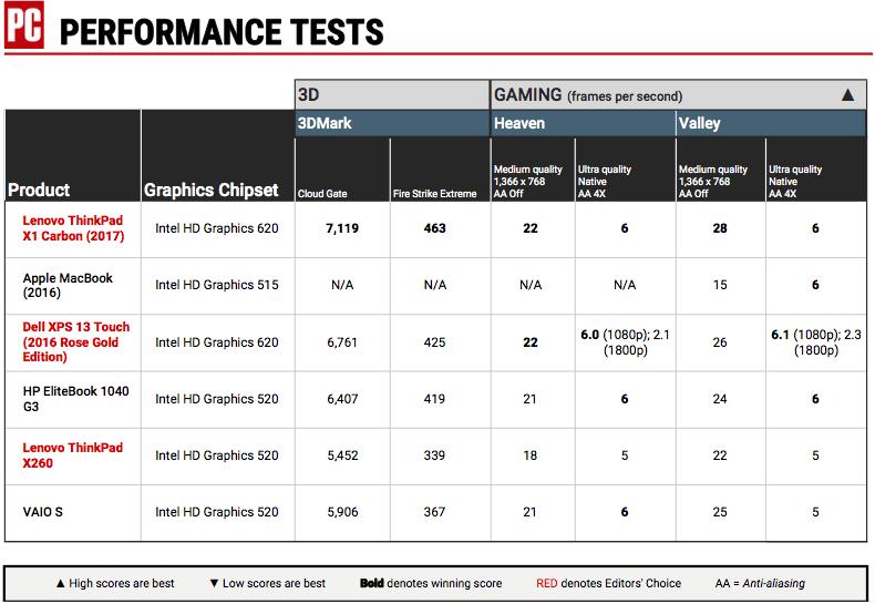 thinkpadx1yoga和carbon选哪个,thinkpadx1extremegen4测评