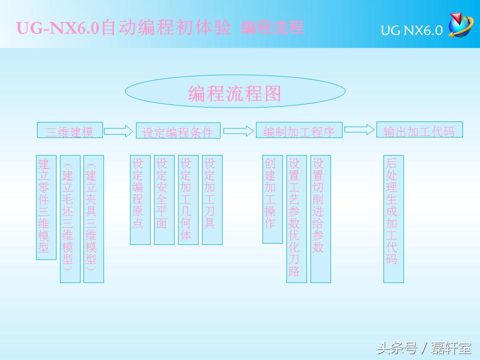 ugnx6.0数控加工经典案例解析光盘,ugnx6.0中文版标准教程