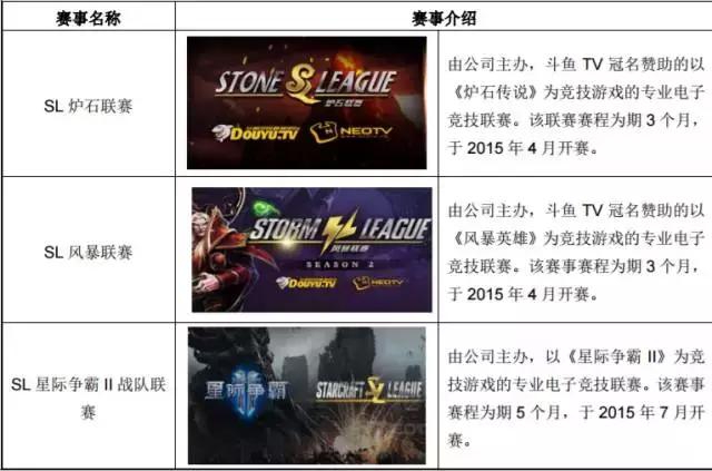 被誉为“电竞第一股”的网映文化是如何做到一年营收3901万的