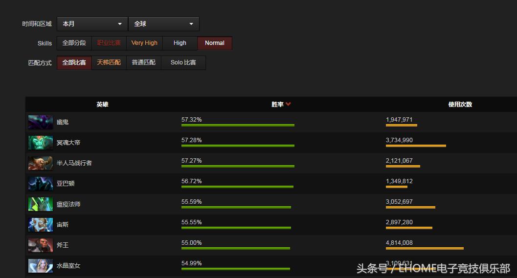 dota2幽鬼开大传不回去,dota2幽鬼胜率登顶