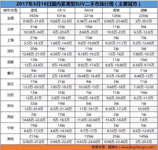 全国二手车批发市场十大排名,全国二手车市场价格最低的城市