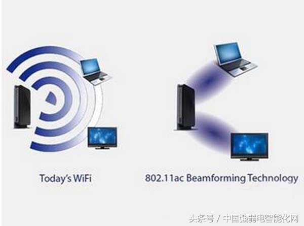 时时刻刻用无线,你知道无线通信传输技术有几种方式及原理吗?