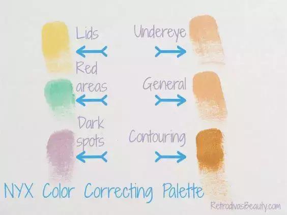 与mac同档次的彩妆有哪些,这个品牌简直是美妆界天花板