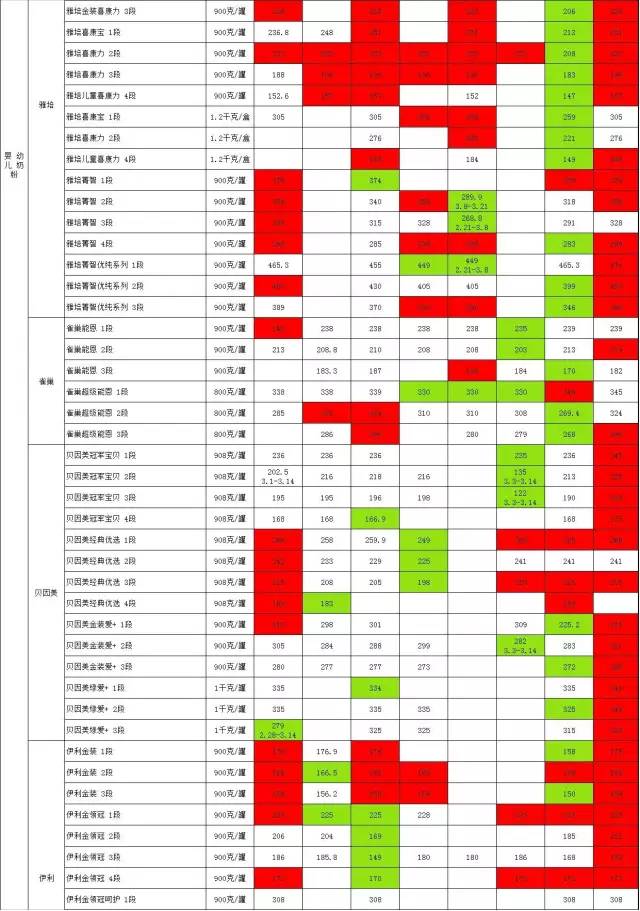 金山超市奶粉,金山奶粉超市优惠