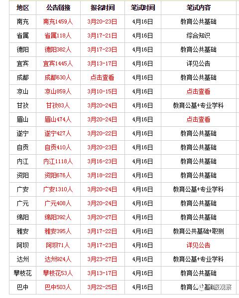 四川省下半年教师公招条件 (四川公招教师的条件是什么)