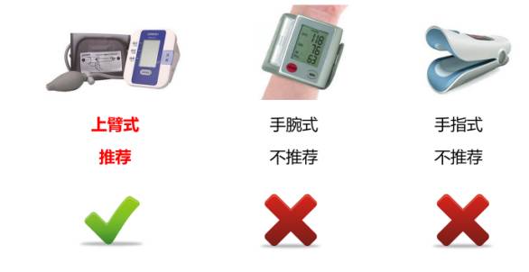 血压测量时间哪个时间段最佳,关于测量血压正确的描述