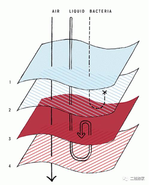 不用姨妈巾的神器,不用姨妈巾用什么好