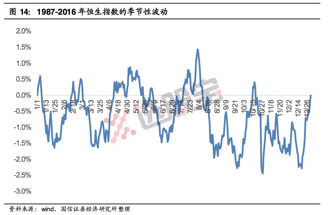 深度复盘市场趋势,深度分析市场的变化