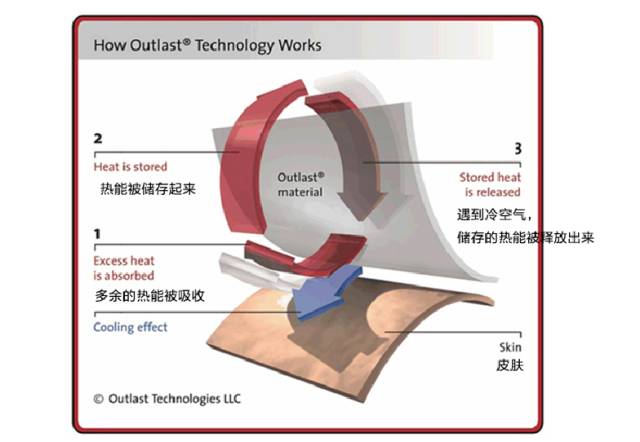 「开团」韩寒、林志颖争相使用的安全座椅，德国原装进口！婴儿放心枕，德国、英国、北美、澳大利亚、台湾的孩子都在用