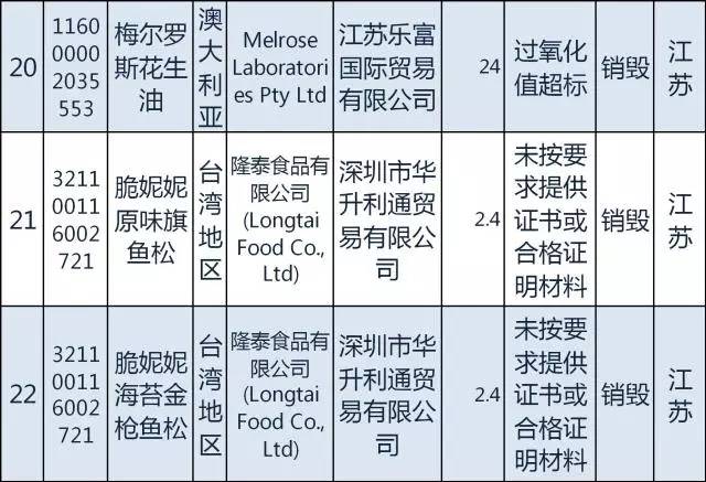 国家质检总局日本食品进口禁令,质检总局115号公告
