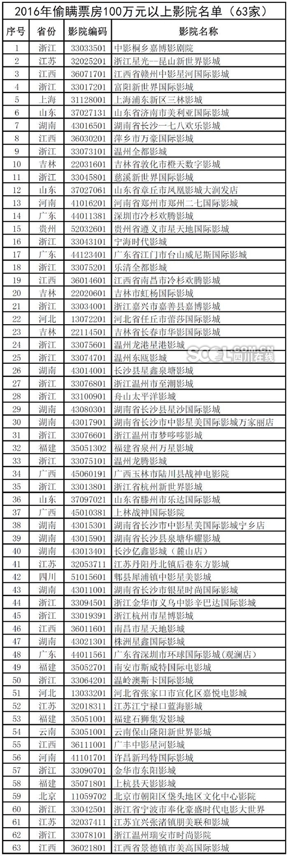 因瞒报票房被罚,查处电影院瞒报票房案