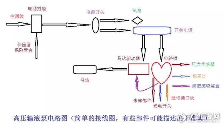 HPLC的简单小问题，我们自己修！
