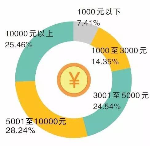 暗访强制消费黑幕,旅游购物买到假货怎么维权