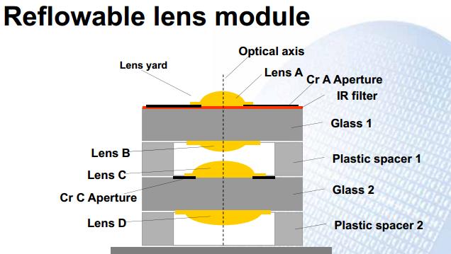 手机全息发展前景,裸眼3d手机优缺点