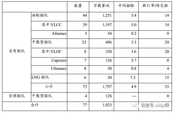 招商轮船上半年净利27.71亿,招商轮船前三季度净利率