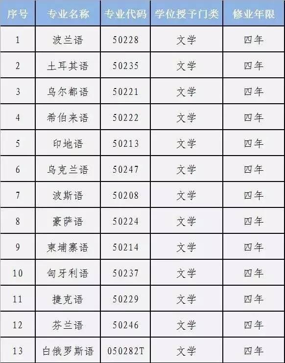 你不得不了解的亚非洲非通用语群