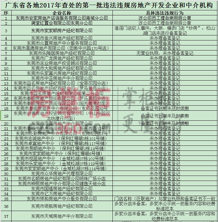 东莞市黑名单查询,东莞十大黑中介