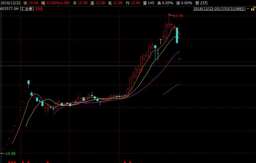 次新股放量大跌意味着什么,次新股放量大跌意味什么