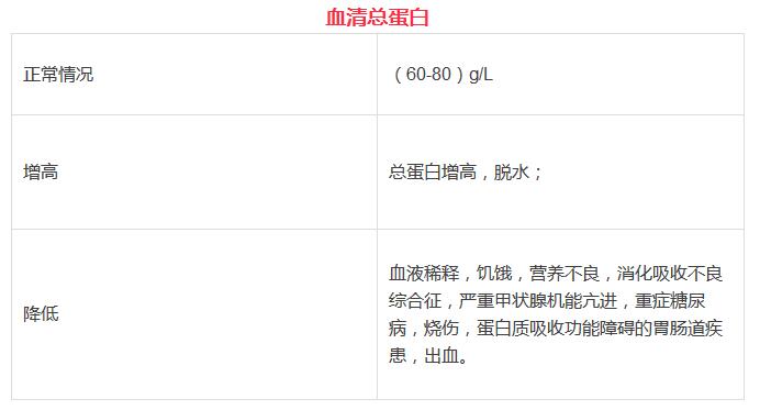 超全的体检项目指数解读——帮助你更好的读懂体检报告