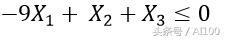AI技术讲座精选：数据科学家线性规划入门指南