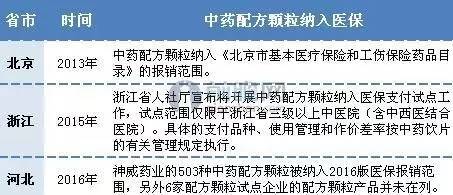 中药颗粒剂好难喝,中药颗粒剂真的有用吗