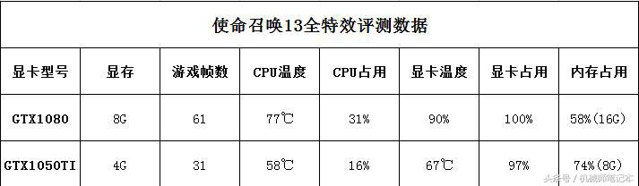 电脑配置低也能玩的游戏女生,电脑nvidia可以设置高性能吗